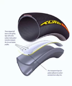 Tyres And Tubes Tufo Gluing Tape For Tubular Road Tyres