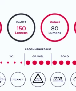 Exposure Lights Cycling Essentials Exposure Blaze MK3 With ReAKT And Peloton Rear Light