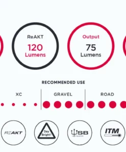 Exposure Lights Cycling Essentials Exposure Tracer Reakt Rear Light