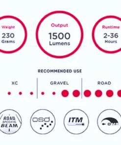 Cycling Essentials Exposure Lights Strada MK10 Super Bright